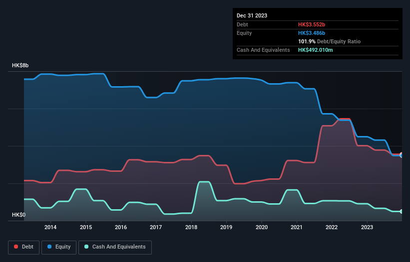 debt-equity-history-analysis