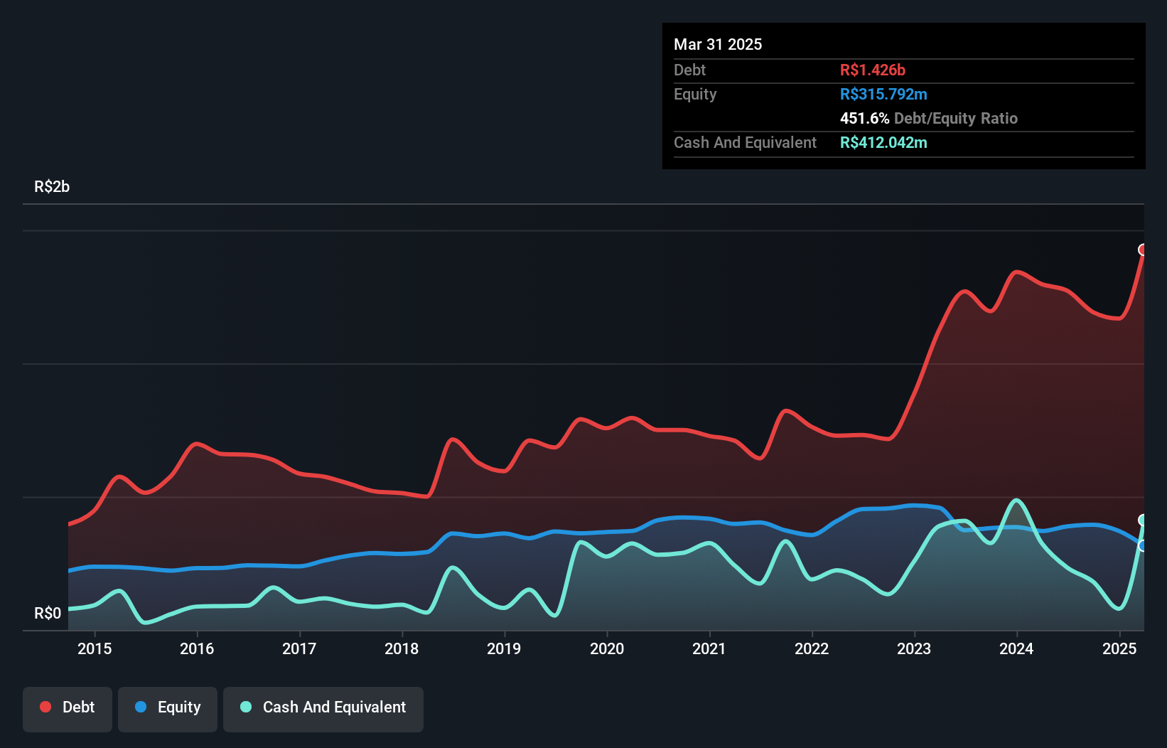 debt-equity-history-analysis