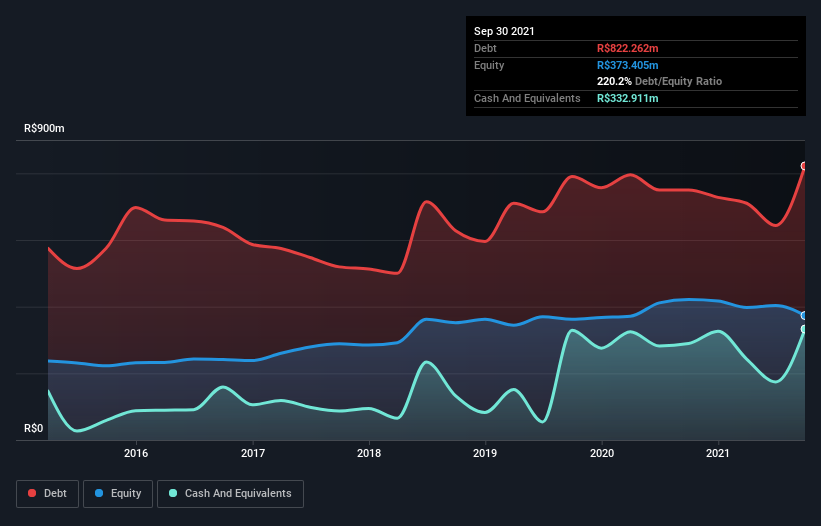 debt-equity-history-analysis