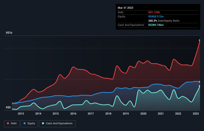 debt-equity-history-analysis