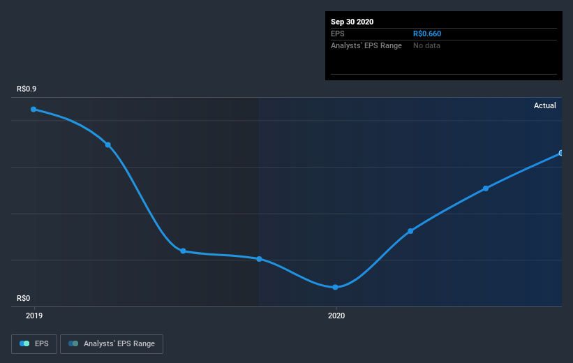 earnings-per-share-growth