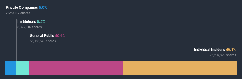 ownership-breakdown