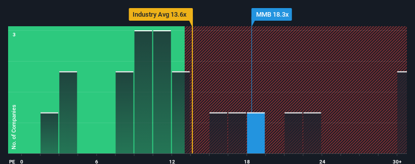 pe-multiple-vs-industry