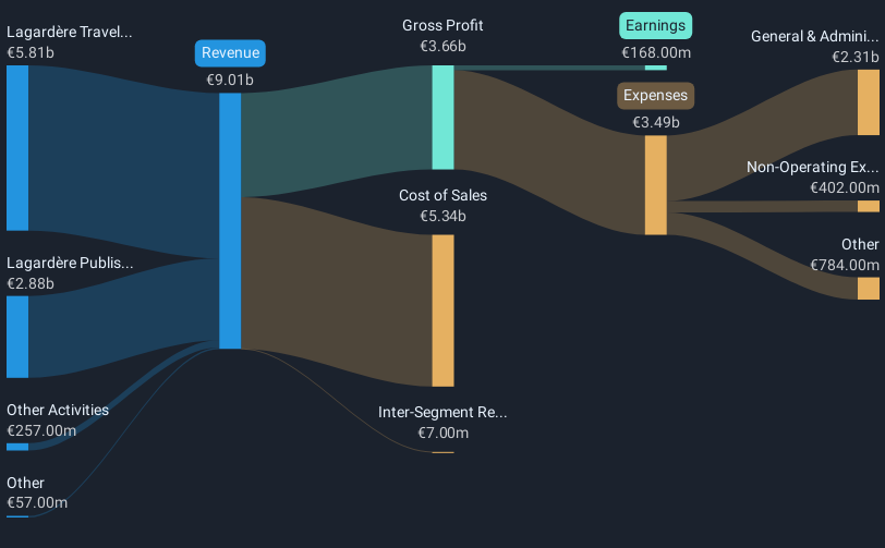 revenue-and-expenses-breakdown