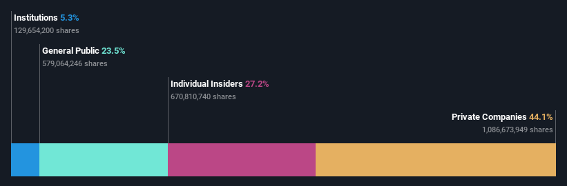 ownership-breakdown