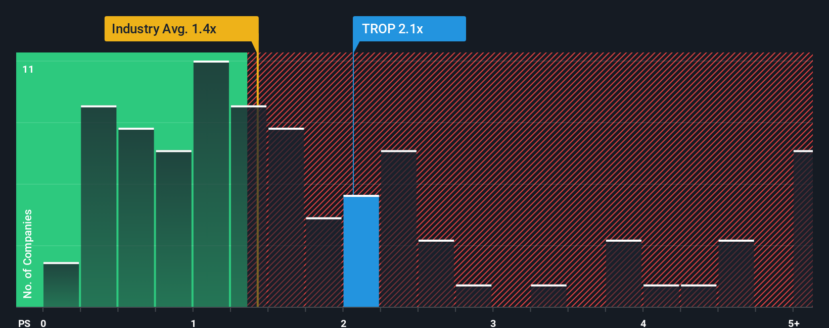 ps-multiple-vs-industry
