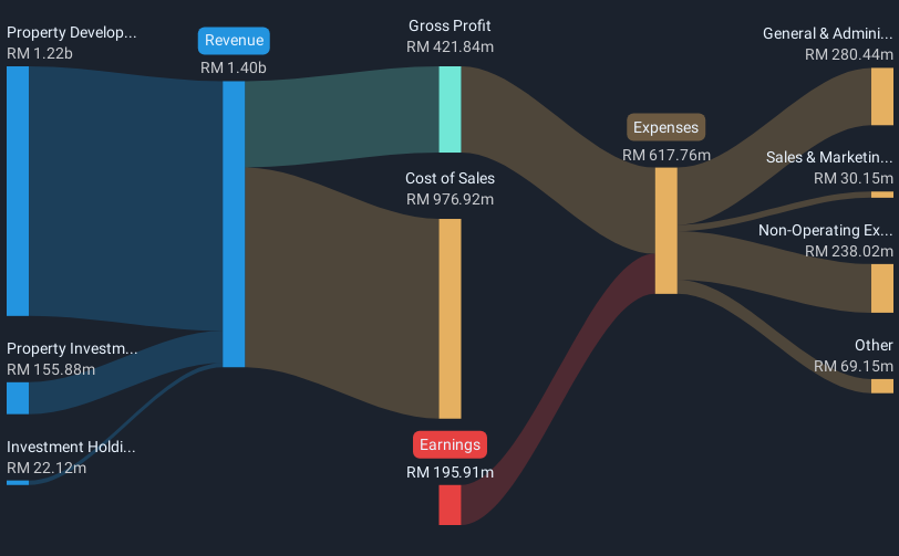 revenue-and-expenses-breakdown