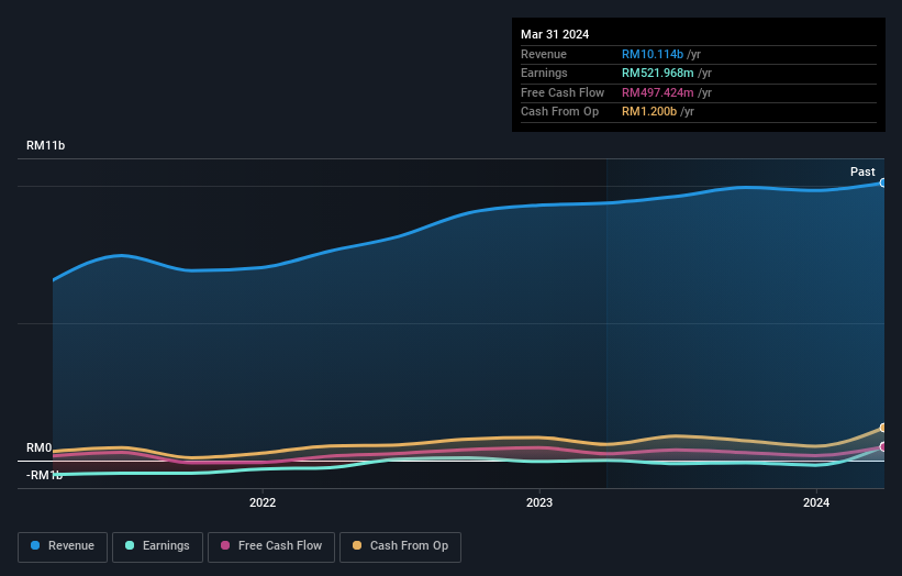 earnings-and-revenue-growth