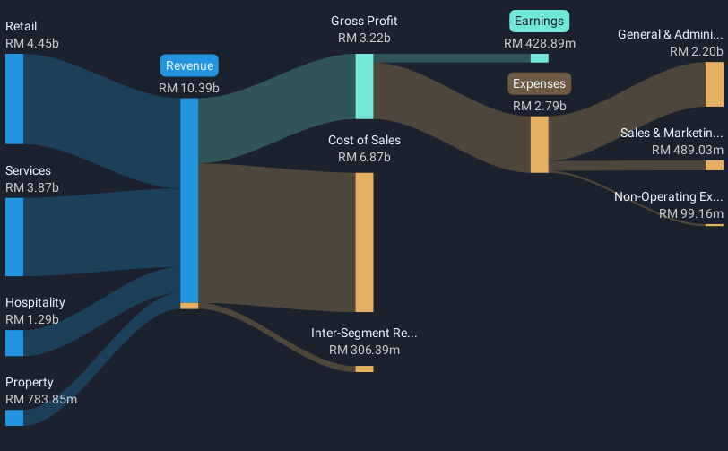 revenue-and-expenses-breakdown