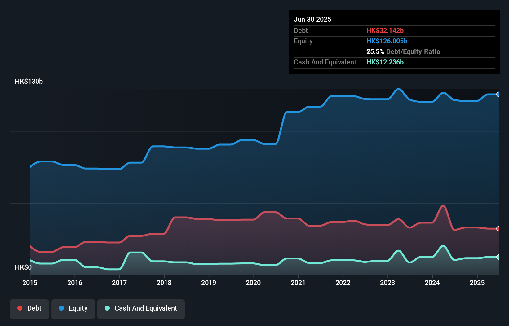 debt-equity-history-analysis
