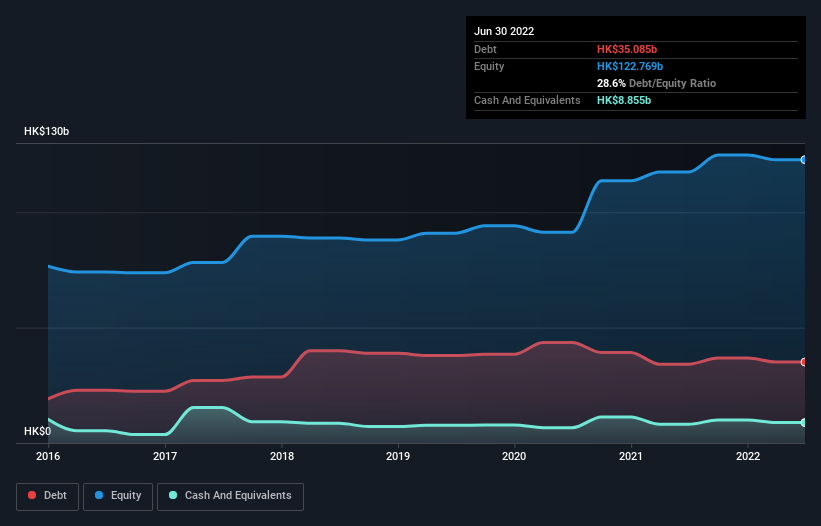 debt-equity-history-analysis