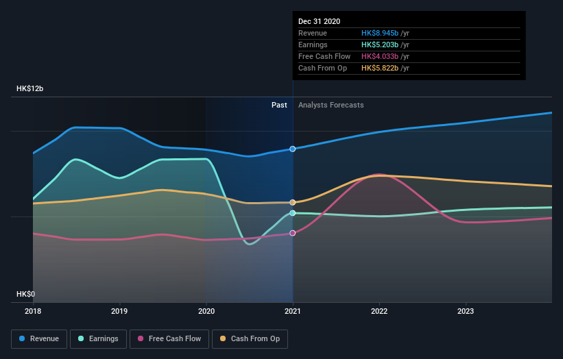 earnings-and-revenue-growth
