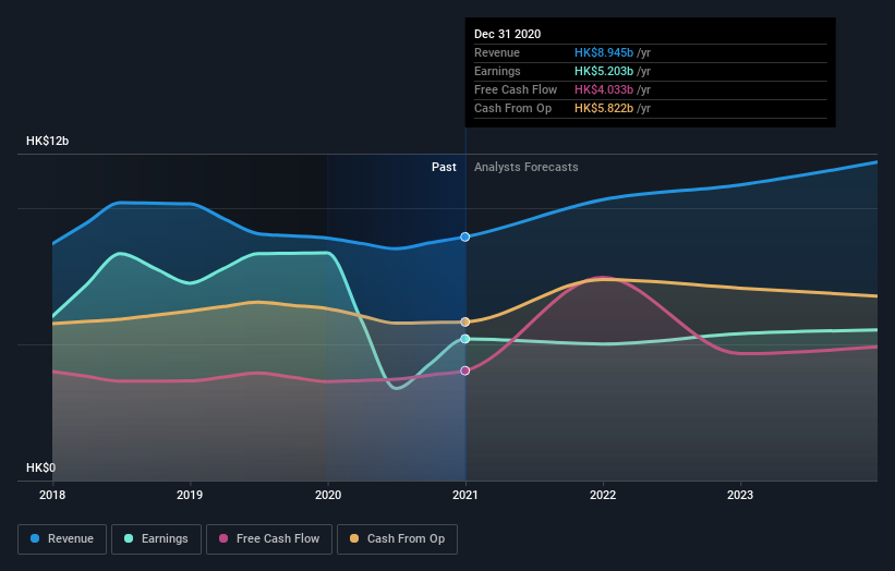 earnings-and-revenue-growth