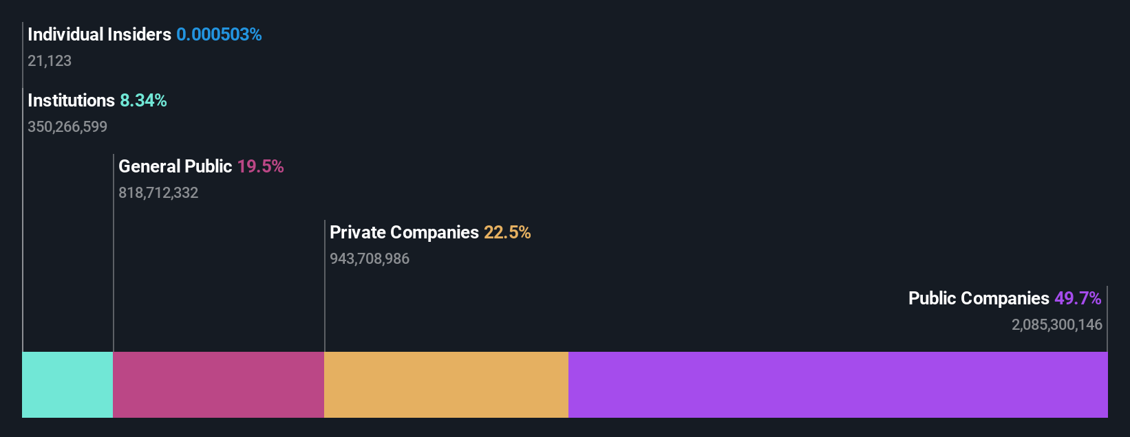 ownership-breakdown