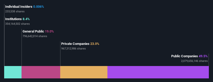 ownership-breakdown