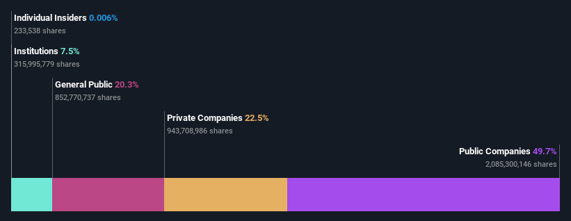 ownership-breakdown