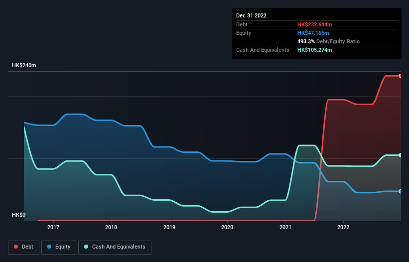 debt-equity-history-analysis