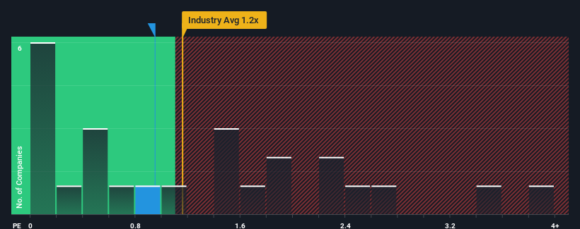 ps-multiple-vs-industry