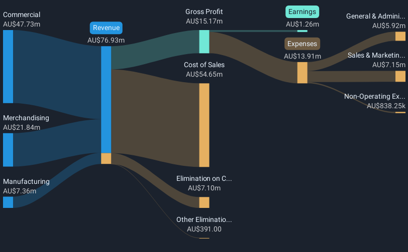 revenue-and-expenses-breakdown