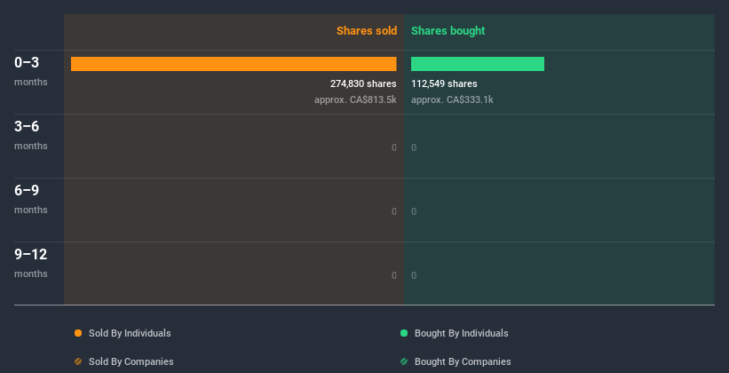 insider-trading-volume