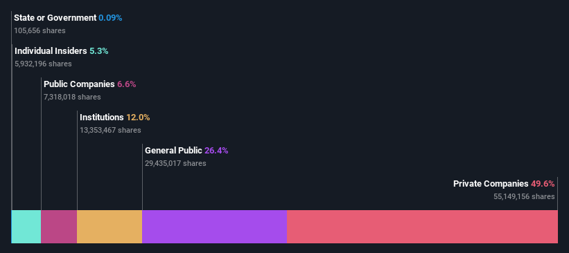 ownership-breakdown