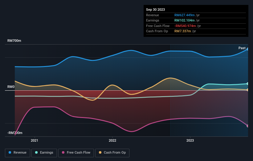 earnings-and-revenue-growth