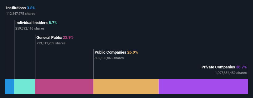 ownership-breakdown