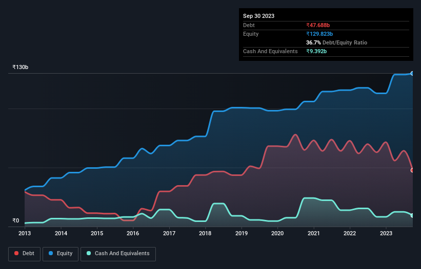 debt-equity-history-analysis