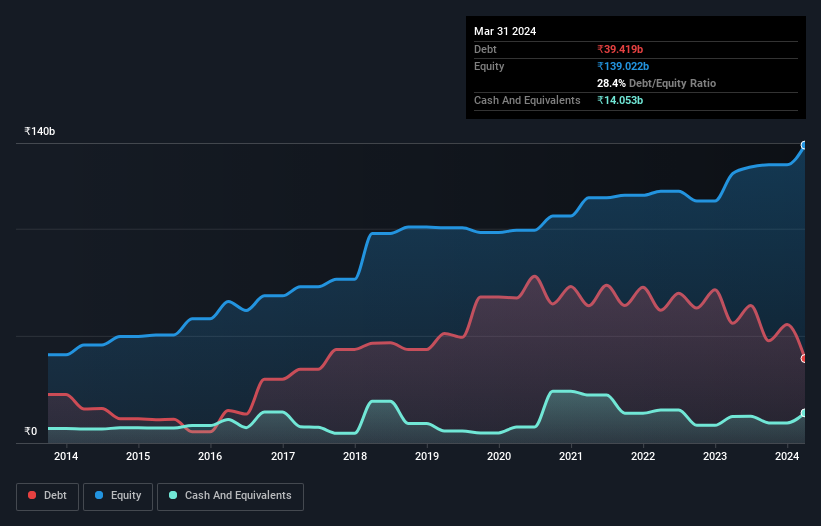 debt-equity-history-analysis