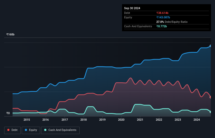 debt-equity-history-analysis