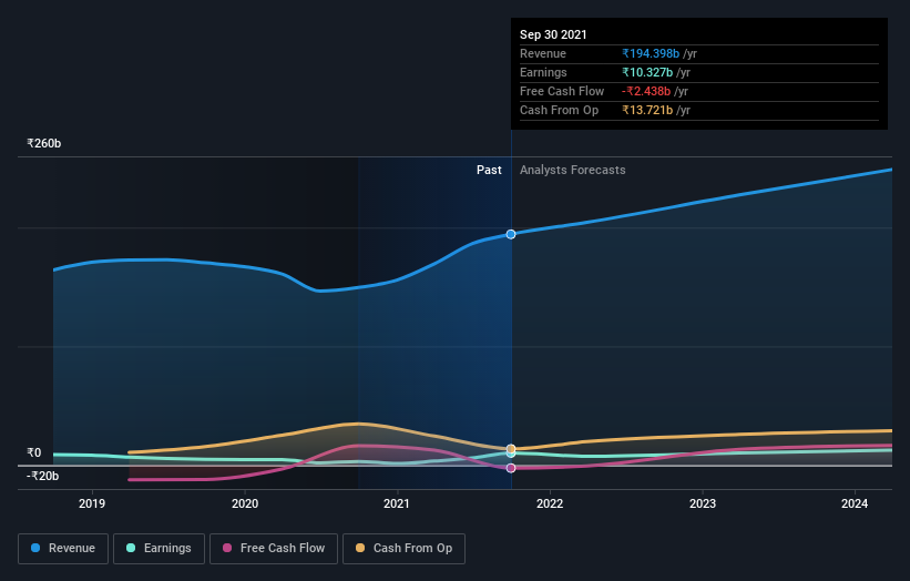 earnings-and-revenue-growth