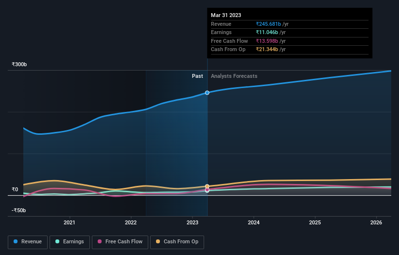 earnings-and-revenue-growth