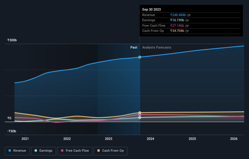 earnings-and-revenue-growth