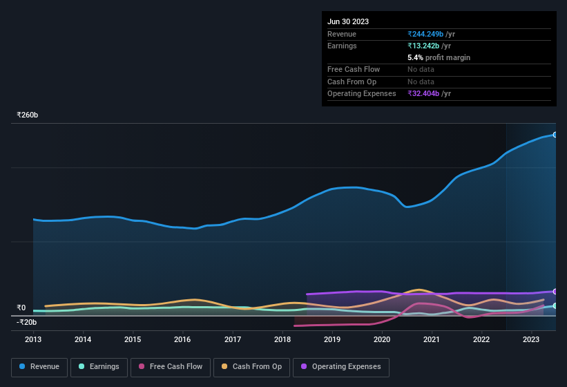 earnings-and-revenue-history