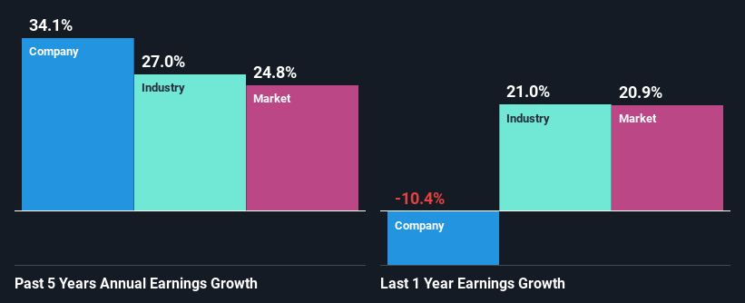 past-earnings-growth