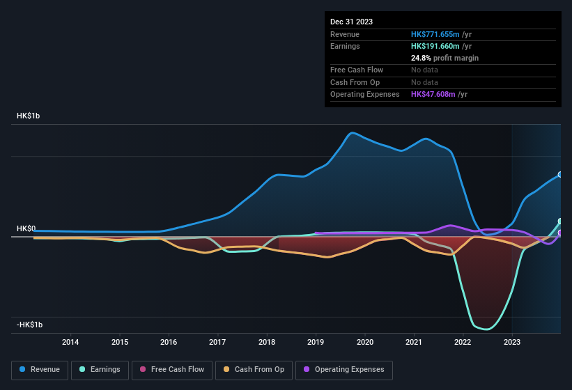 earnings-and-revenue-history