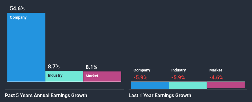 past-earnings-growth