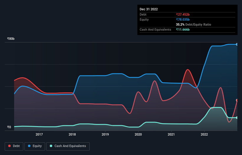 debt-equity-history-analysis