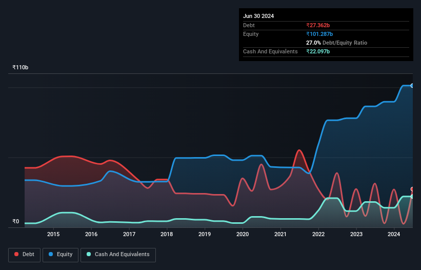 debt-equity-history-analysis