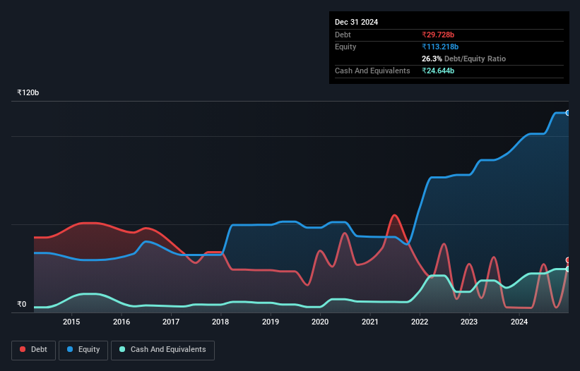 debt-equity-history-analysis