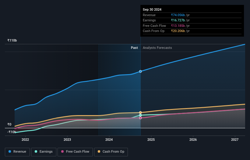 earnings-and-revenue-growth