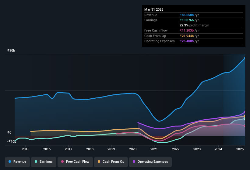 earnings-and-revenue-history
