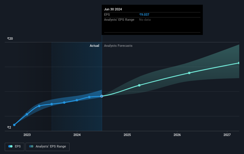 earnings-per-share-growth