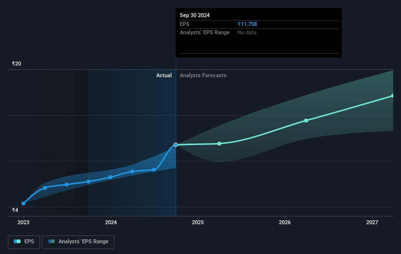 earnings-per-share-growth