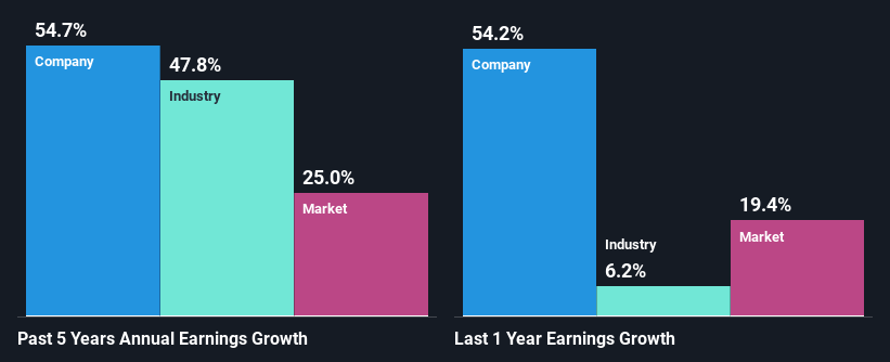 past-earnings-growth