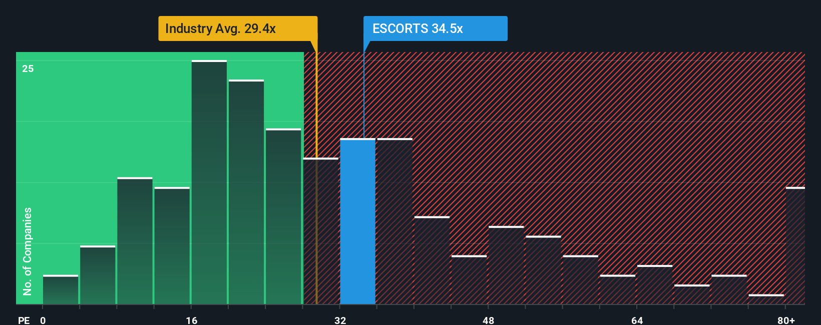 pe-multiple-vs-industry
