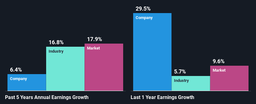 past-earnings-growth