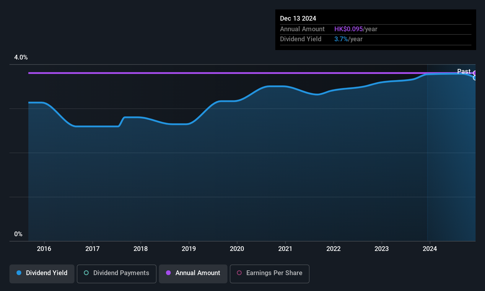 historic-dividend