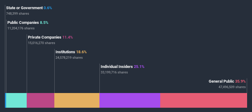 ownership-breakdown