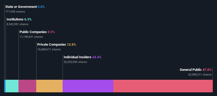 ownership-breakdown